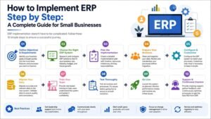 How to Implement ERP Step by Step: A Complete Guide for Small Businesses