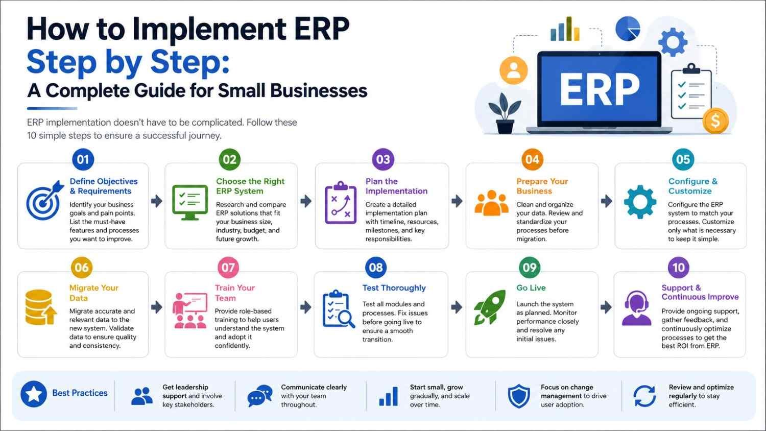 How to Implement ERP Step by Step: A Complete Guide for Small Businesses